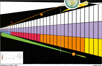 Symbol 4: The Road towards Light
