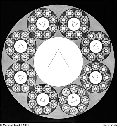 Symbol 7: The Principle of Life Units