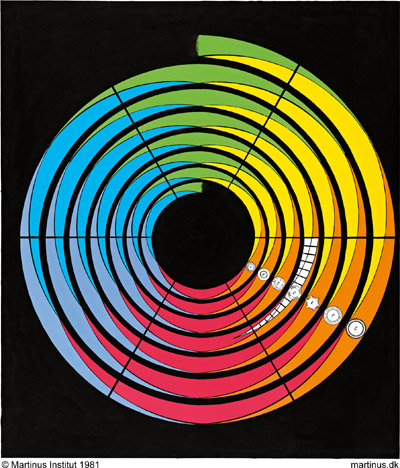 Symbol 14: Det kosmiske spiralkredsløb 1