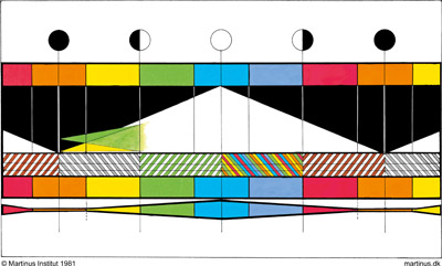 Symbol 17: Reinkarnation, kredsløb og årstider