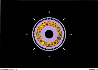 Symbol 72: Skæbneelement og talentkerner under inkarnation