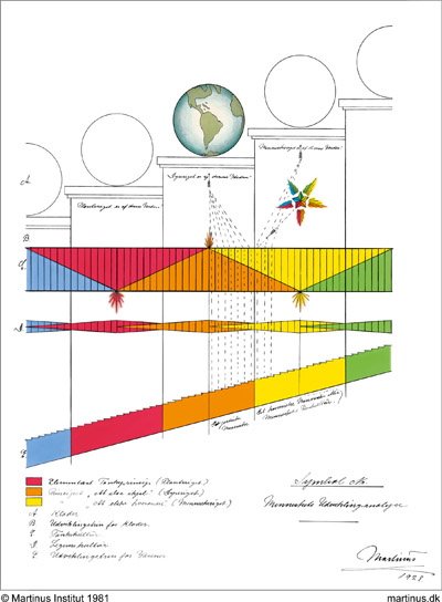 Symbol 86: The Analysis of the Human Being’s Evolution. The Earth’s Evolutionary Step