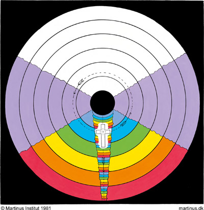 Symbol 98: The I's Turning of the Movement or the Energy
