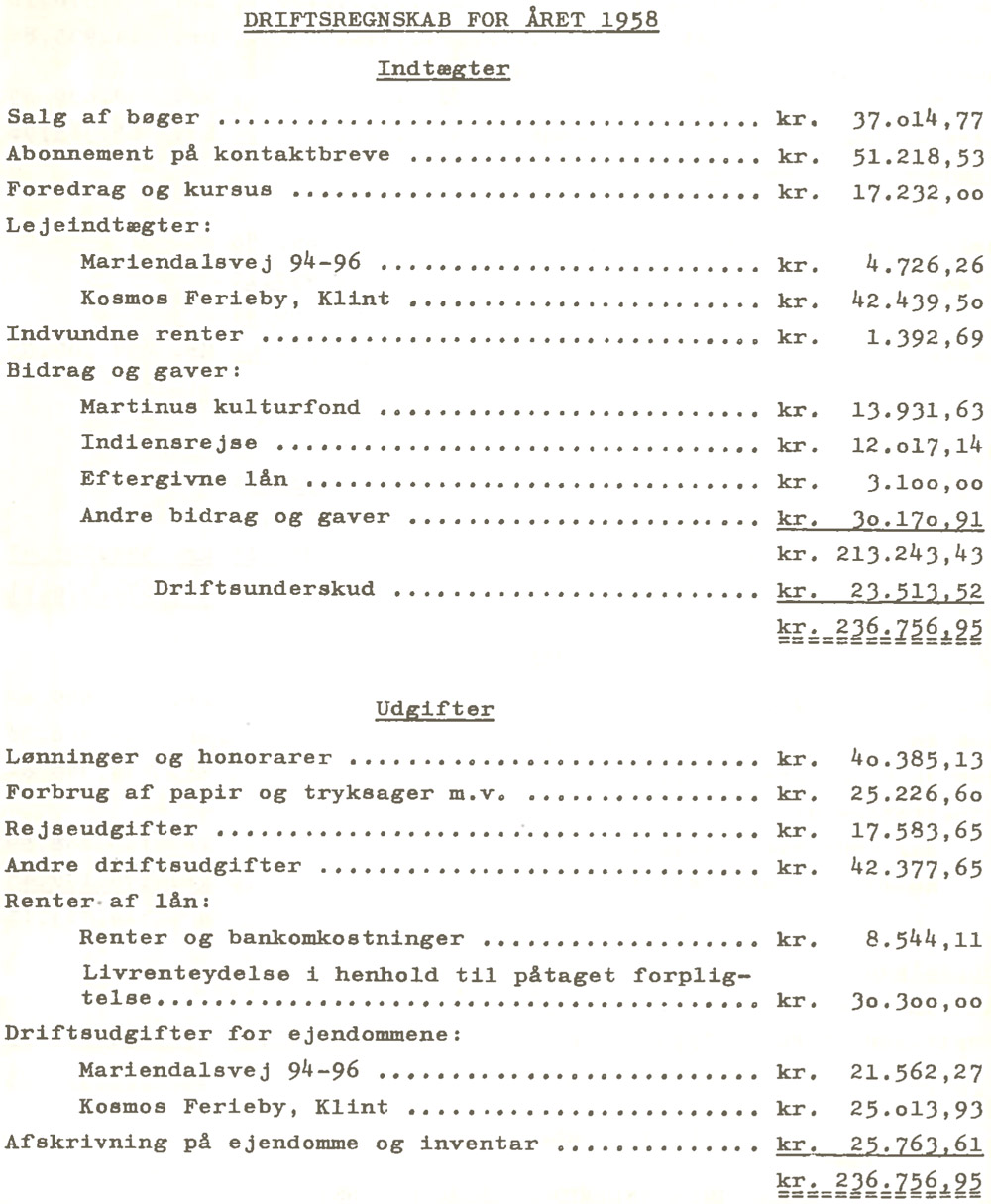 Driftsregnskab for året 1958