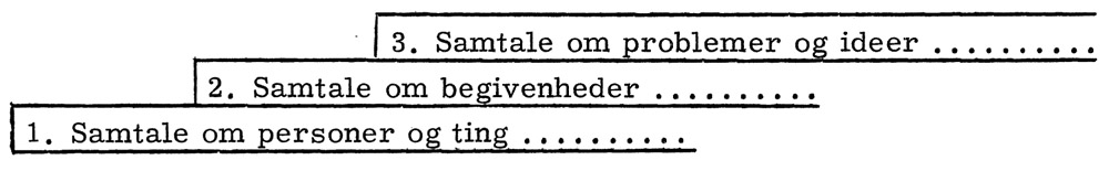3. Samtale om problemer og ideer... 2. Samtale om begivenheder... 1. Samtale om personer og ting...