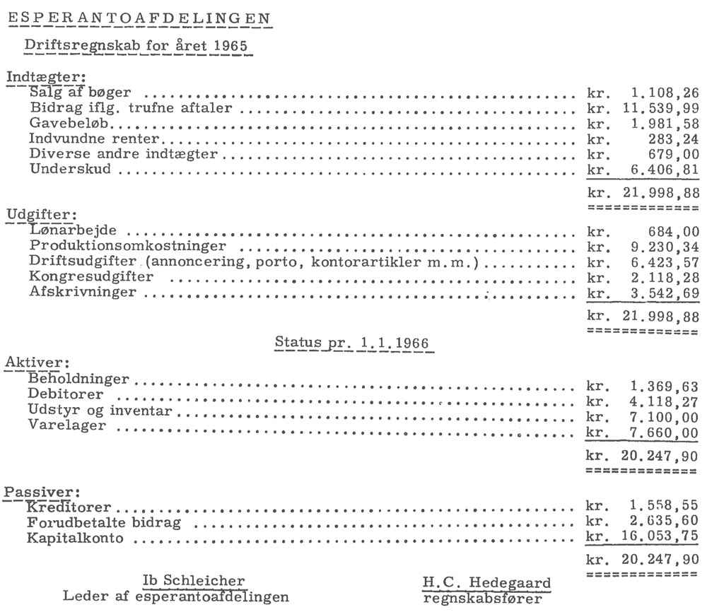 Esperantoafdelingen. Driftsregnskab for året 1965