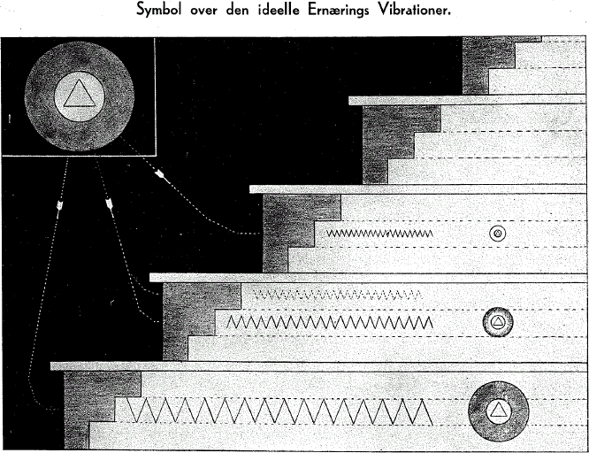 Symbol over den ideelle Ernærings Vibrationer