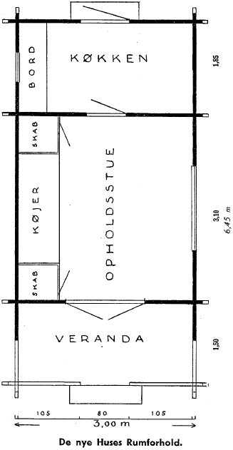 De nye Huses Rumforhold.