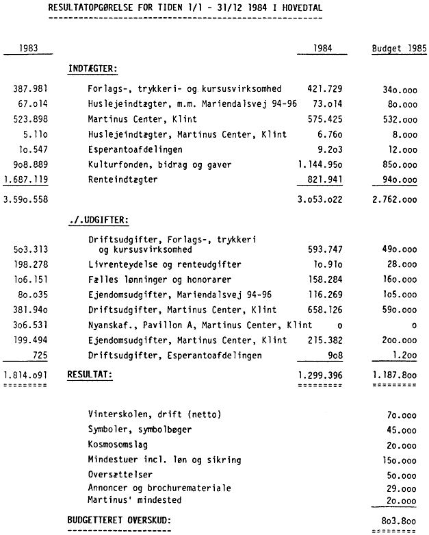 Resultatopgørelse for 1984