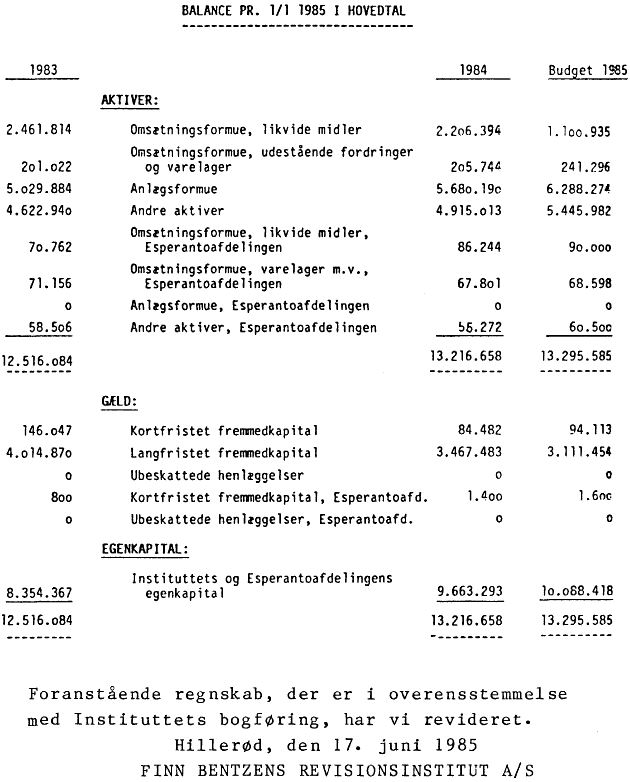 Balance pr. 1/1 1985 i hovedtal