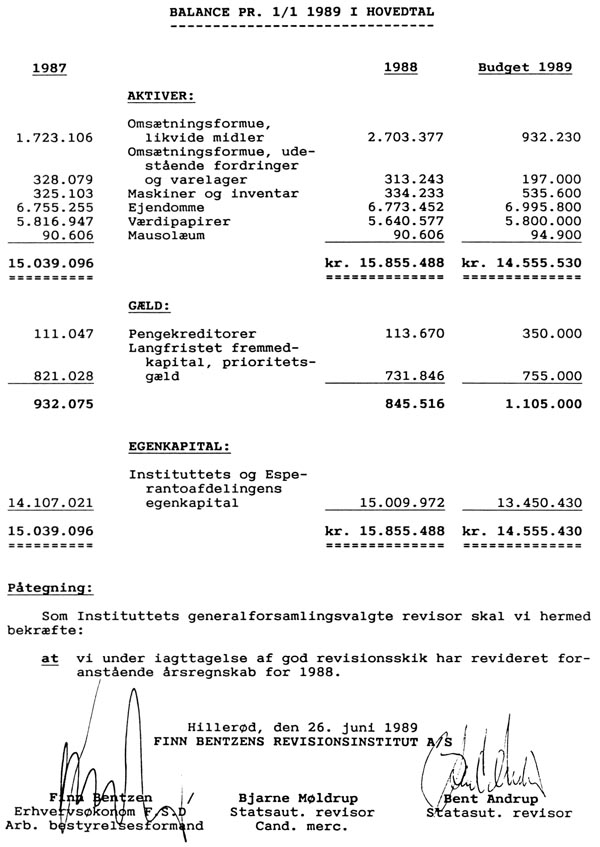 Balance pr. 1/1 1989