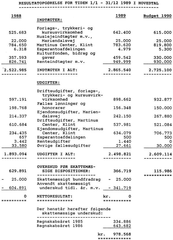 Resultatopgørelse for tiden 1/1 - 31/12 1989 i hovedtal