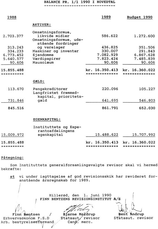 Balance pr. 1/1 1990 i hovedtal