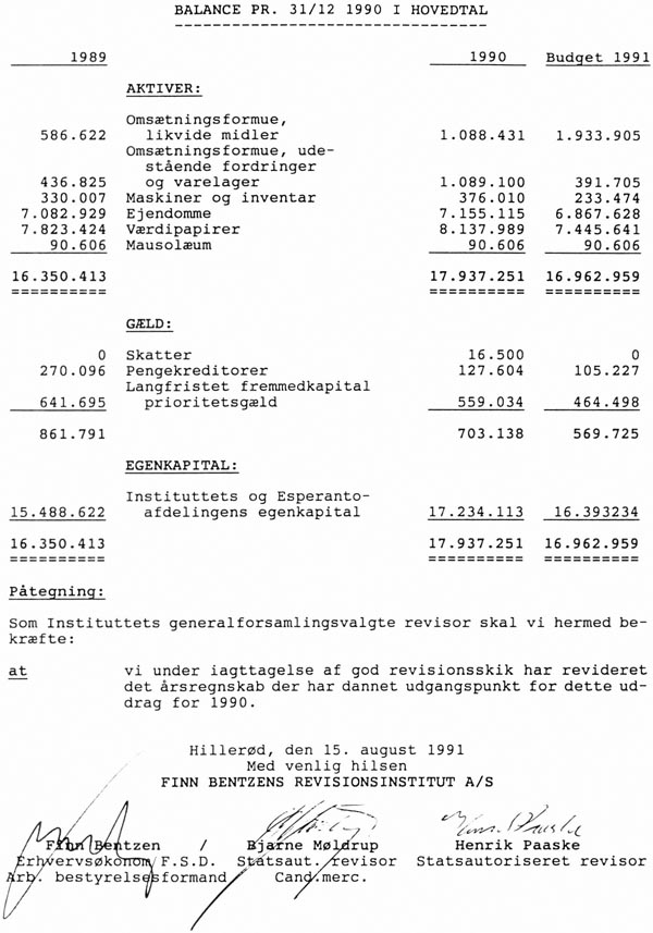 Balance pr. 31/12 1990 i hovedtal