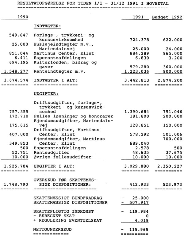 Resultatopgørelse for tiden 1/1 - 31/12 1991 i hovedtal
