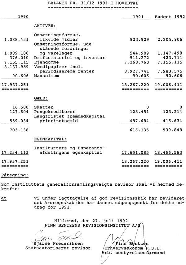 Balance pr. 31/12 1991 i hovedtal