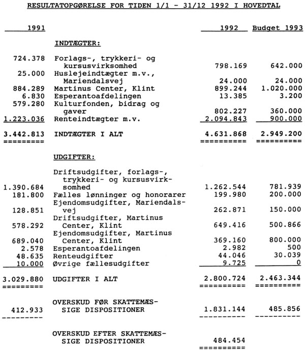 Resultatopgørelse for tiden 1/1 - 31/12 1992 i hovedtal