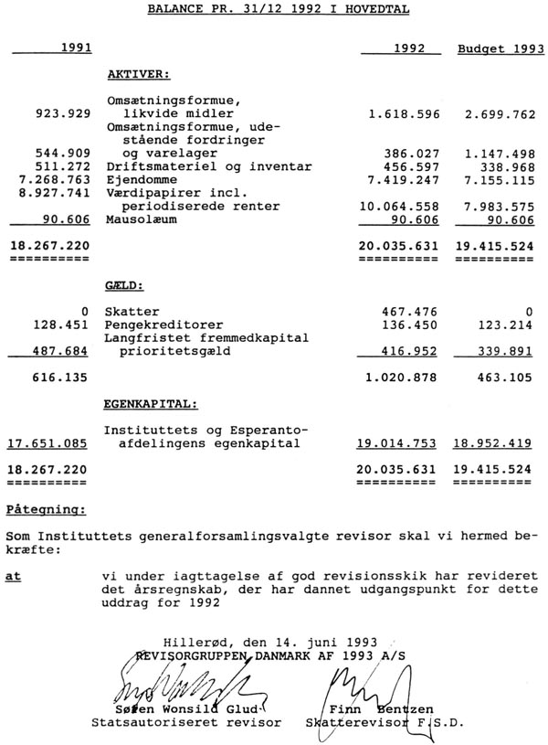 Balance pr. 31/12 1992 i hovedtal
