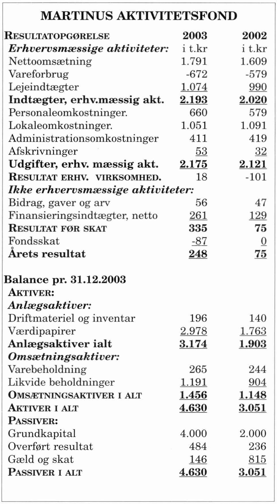 Martinus Aktivitetsfond