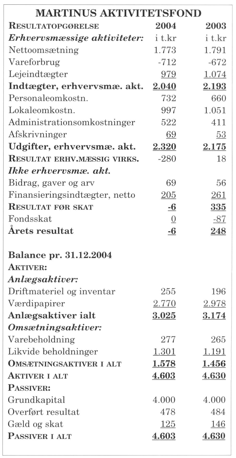 Martinus Aktivitetsfond