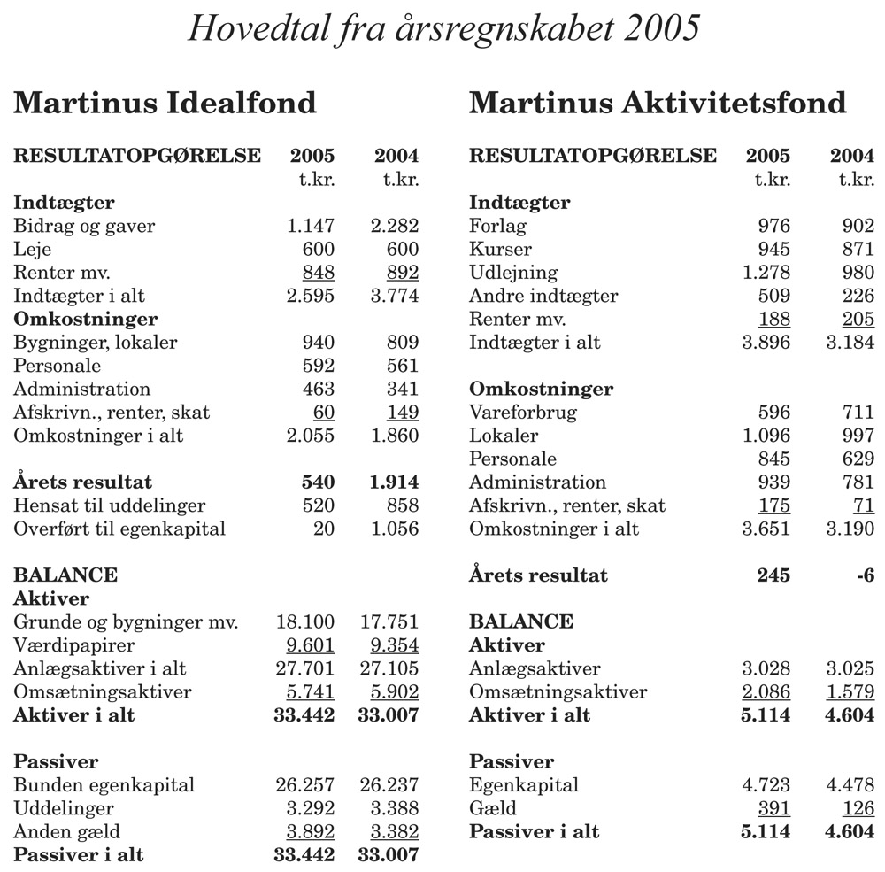Hovedtal fra årsregnskabet 2005