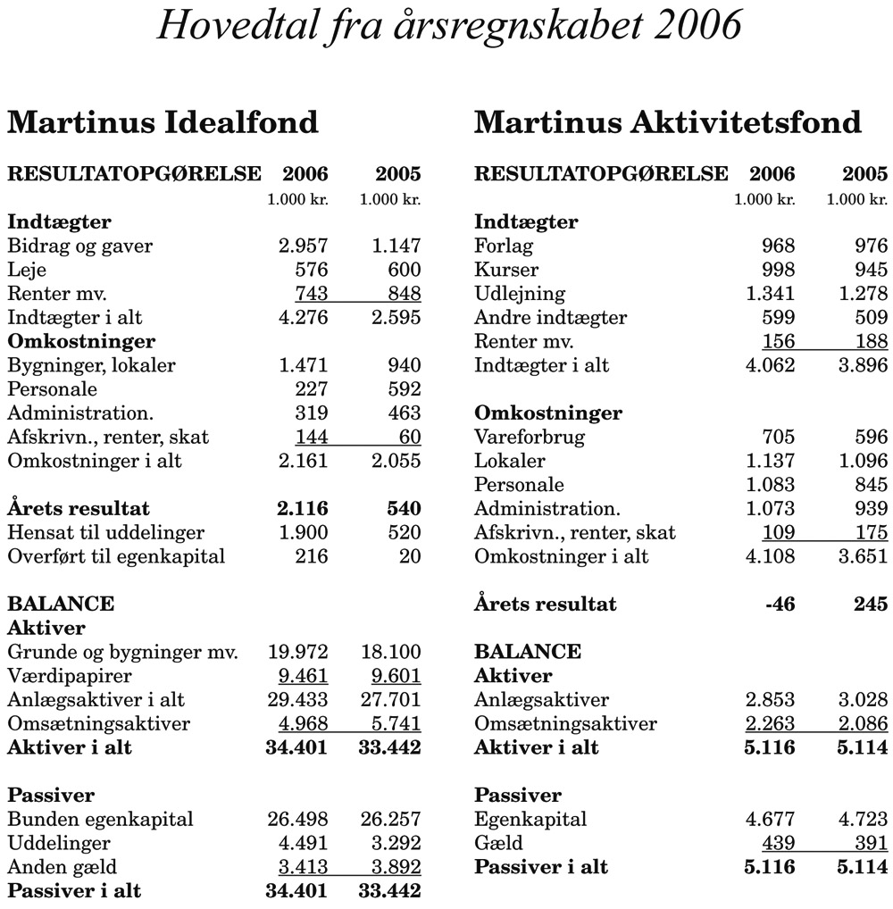 Hovedtal fra årsregnskabet 2006