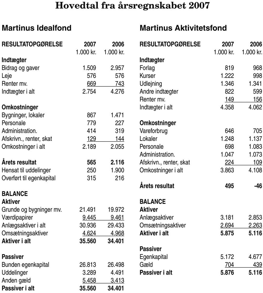 Hovedtal fra årsregnskabet 2007
