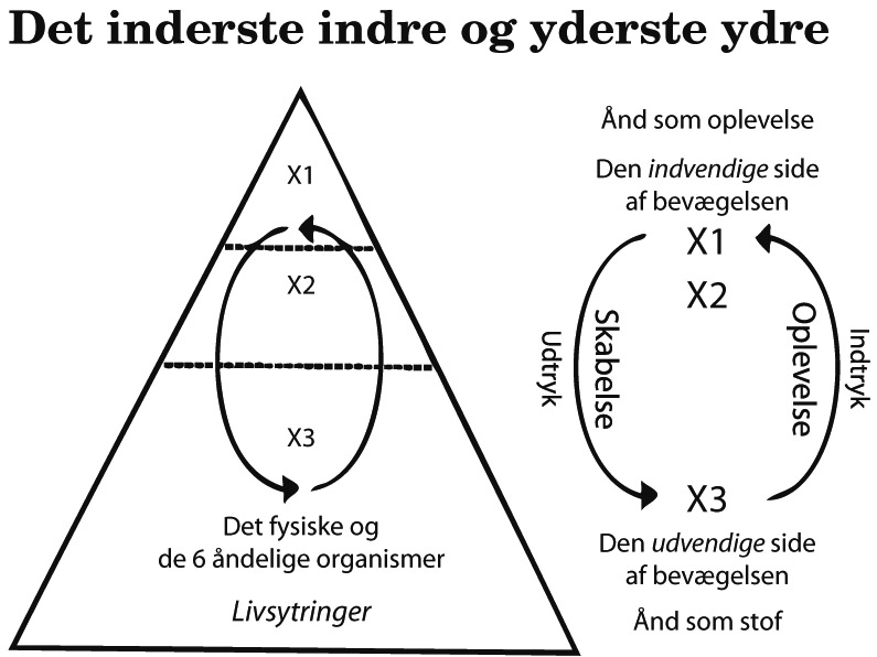 Det inderste indre og yderste ydre
