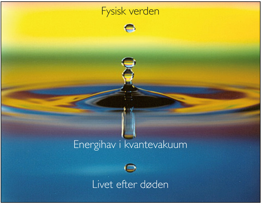 Fysisk verden. Energihav i kvantevakuum. Livet efter døden