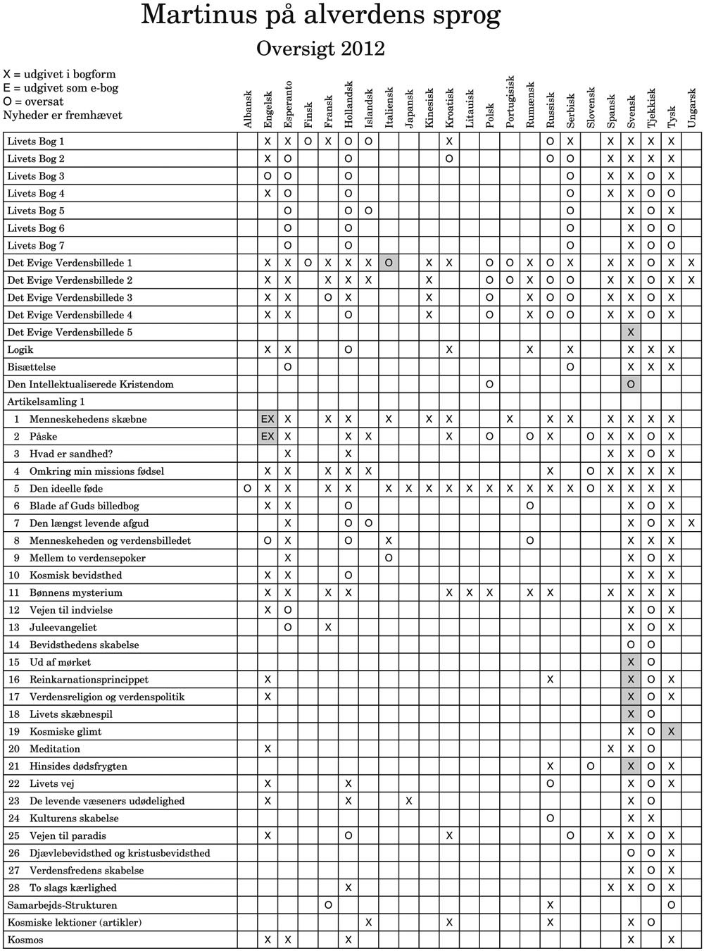 Martinus på alverdens sprog