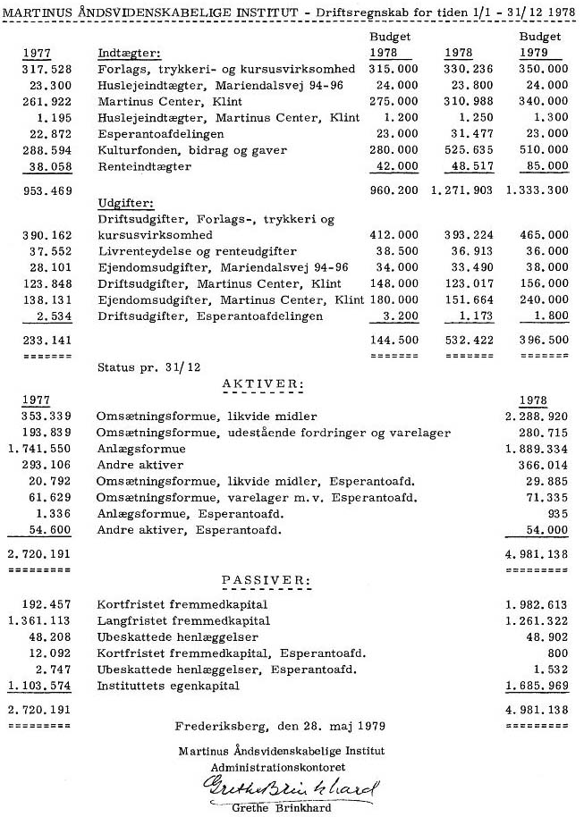 Driftsregnskab